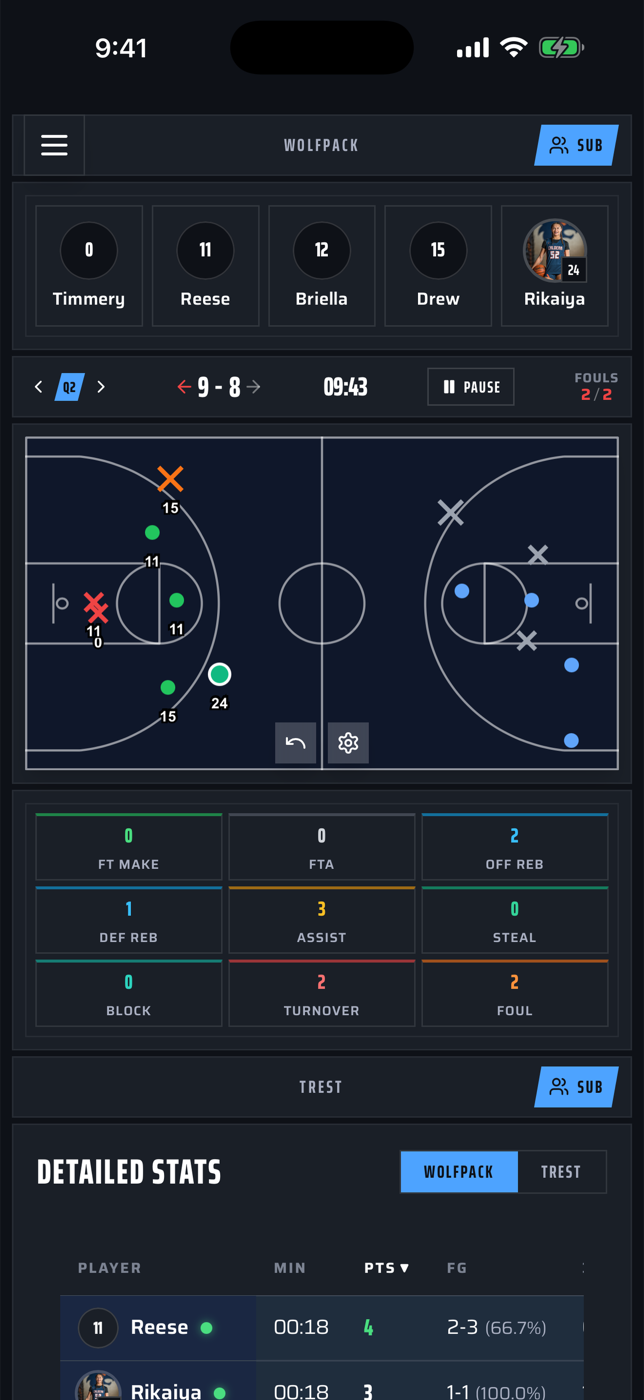 StatBreaker live game screen: the five players on the floor, the score and clock, a full-court shot chart with made and missed shots, and the stat buttons